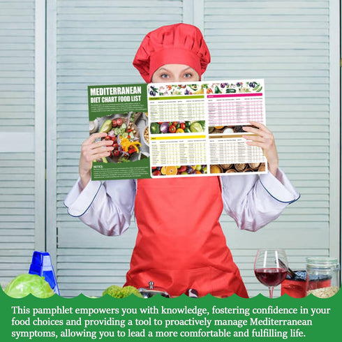 Set 3 Mediterranean Diet Chart Food List, Mediterranean Ingredient Meal Plan, Printed Cookbooks, Serving Sizes Calories