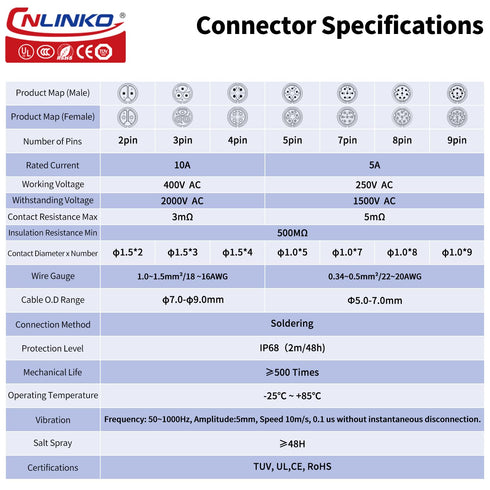 CNLINKO Male Female Plug Socket, 9 Pin Connector, Industrial Waterproof Power Connector, M16 5A for LED Strip