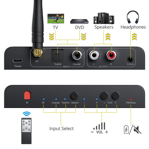 PROZOR Bluetooth 5.0 DAC Converter, Digital to Analog Audio Converter, 192 Khz, Optical Toslink SPDIF to RCA 3.5mm