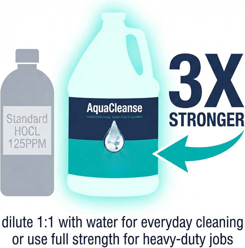 500PPM (1 3X AquaCleanse Hypochlorous Acid All-Purpose Cleaner Spray Gallon) Stronger Than Standard HOCL Pet & Family