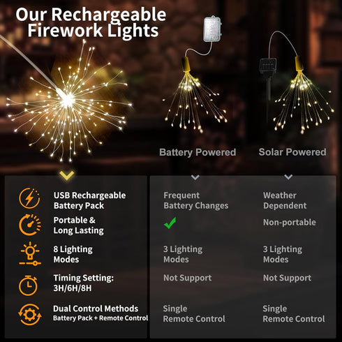 SeaShine 480LED 8 4 Pack Fireworks Lights Outdoor, Rechargeable Hanging Fairy Starburst Lights, Waterproof Smart