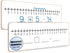 SCRIBBLEDO Negative Number Line Board, 4”x12” Inch Lapboard, Double Sided White Board for Math Manipulatives