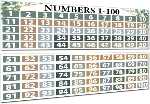 Eucalyptus Math Posters, Numbers 1-100 Chart for Classroom Decorations and Wall Decor