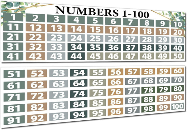 Eucalyptus Math Posters, Numbers 1-100 Chart for Classroom Decorations and Wall Decor