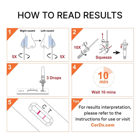 19 10 (5-Pack) CorDx TyFast at Home COVID Antigen Rapid Test Kit, Easy, Accurate, Fast Results in Minutes.