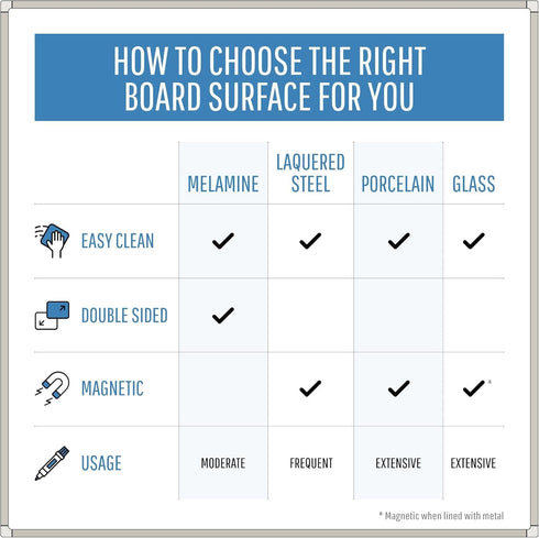 MasterVision Whiteboard Maya Magnetic Dry Erase Board, 18" x 24" with Tray and Aluminum Frame