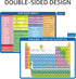 Dinggaogao 2-Pack (8.2x11.2 Inch) Science Poster for Students: Laminated Periodic Table & Equation Sheet Double-Sided