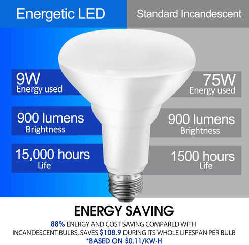 Energetic BR30 LED Recessed Light Bulb, 9W=75W, 3000K Warm White, Dimmable Ceiling Flood Light, 2 Pack