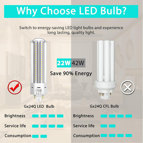 GX24QG24Q LED 4-Pin Base Light Bulb 22W (42W CFLCompact Fluorescent Lamp Equivalent) GX24 LED PL-C Recessed Lamp, RemoveBypass The Ballast, 6000K, 2-Pack, 22 Watts, 2 Pack, Daylight by Aluxcia