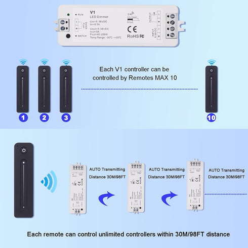 Dimmer 5V-36V 8A Dimming JOYLIT LED Switch with Remote, DC Magnetic Wall-Mounted RF Wireless Control, Sensitive Touch