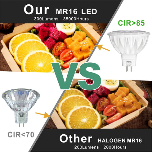MR16 LED Bulb, 3W (35W Halogen Equivalent), 6 Pack, 2700K GU5.3 Base, 12V Spotlight for Indoor Outdoor Lighting