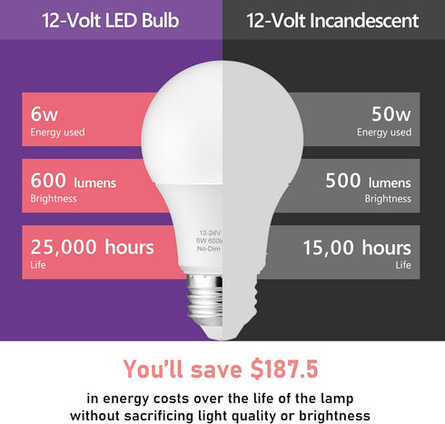 12V LED Bulb 6W (50W Equivalent), Daylight 5000K, 12V-24V AC/DC, 600 Lumens, Non-Dimmable, A19 E26 Base, Pack of 6