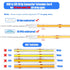 1.64 5v 2Pin 8mm 3-Pack, USB to COB LED Strip Light Solderless Connectors, ft Plug-and-Play USB Power Extension Cable