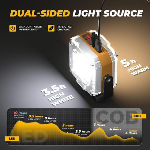 2Pack 1200LM 8 1/4" 360 Rechargeable Work Light, Double-Sided Portable Work Lights with Modes, Magnetic Inspection