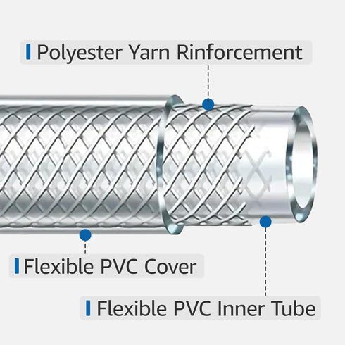 1/2" ID x 25 Ft High Pressure Clear Flexible PVC Tube, Heavy Duty Braided Plastic Vinyl Tubing for Industrial Use