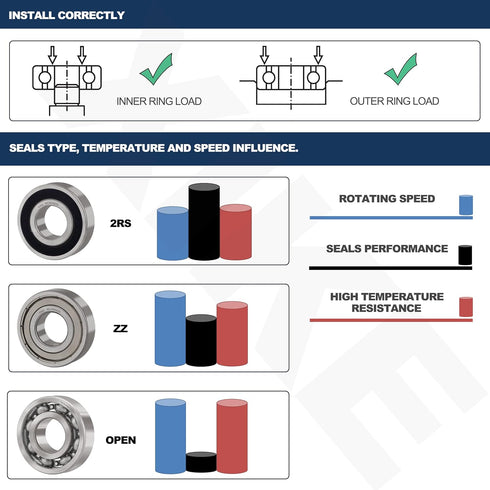 XIKE 2 Pcs 6810 C3 Deep Groove Bearing, 50x65x7mm, Chrome Steel Open C3 Clearance Bearing for Industrial Wheels, Pump