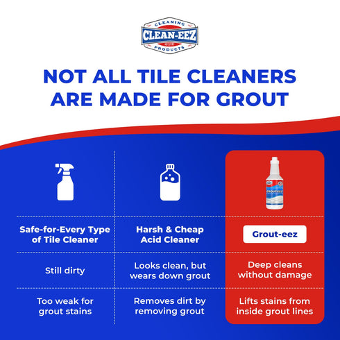 32 oz Clean-eez Grout-eez Tile Cleaner with Stand-Up Brush Head Heavy-Duty Stain Remover for Ceramic and Porcelain