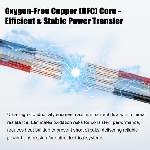14/3 10FT 14 100% 14 3 Wire with Ground - Gauge NM-B Non-Metallic Sheathed Cable Pure Copper AWG Conductor Residential