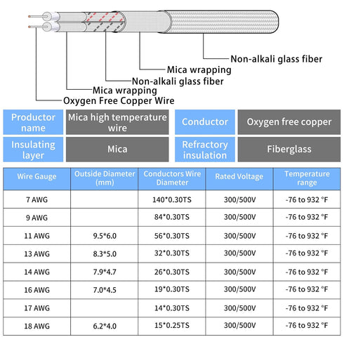 KToyeang 14 2 16.4Ft, -76-932 14 2 Gauge Conductor High Temperature Wire AWG Mica Fiberglass Core Copper Wire Insulated