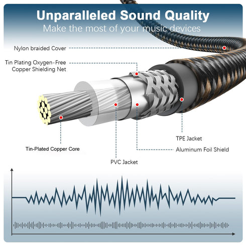 24K Black/25ft/8m EMK RCA to RCA Subwoofer Cable Gold-Plated Connector Nylon Braided Double Shielded Audio Cable