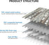20 Midcard Sheets Peel and Stick Backsplash PVC Wall Tile,for Kitchen Backsplash