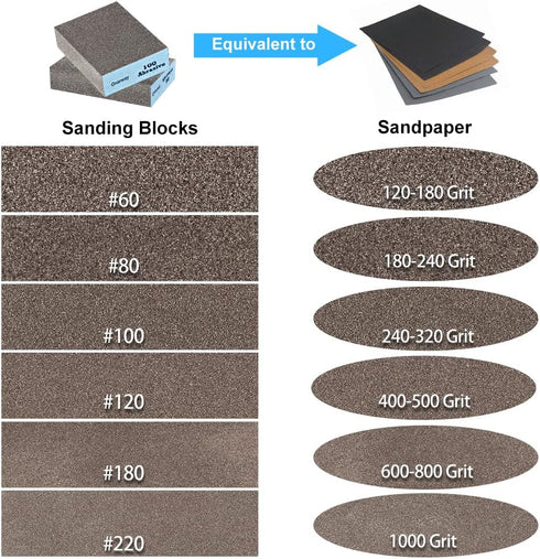 Onarway Sanding Sponges 10 Pack, Wet and Dry Dual-use, Coarse and Fine Sanding Blocks, Washable