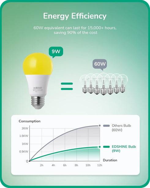 EDISHINE Dusk to Dawn Bug Light Bulbs Outdoor, 2000K Amber Glow, Automatic On/Off, 600LM, 9W (60W Equivalent), E26