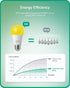 EDISHINE Dusk to Dawn Bug Light Bulbs Outdoor, 2000K Amber Glow, Automatic On/Off, 600LM, 9W (60W Equivalent), E26