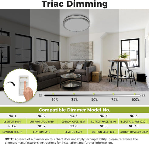 13inch Dimmable 5CCT(3000K 3500K 4000K 5000K 6500K) 24W hepside Ceiling Lights, Flush Mount LED Ceiling Light Fixture