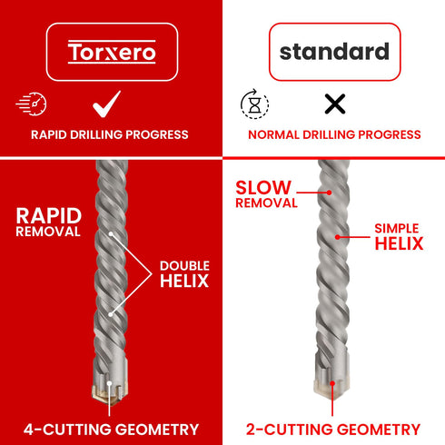 5/8 in X 24 in SDS MAX Bits: Rotary Hammer Drill Bits, Carbide for Concrete, Stone, and Brick