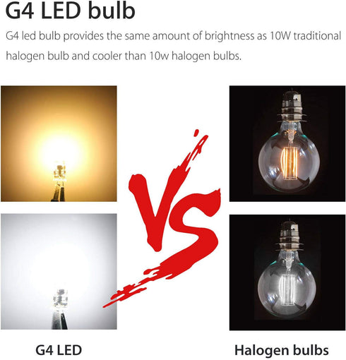 Lxcom Lighting G4 LED Bulb 12V Bi-Pin Base - 1.5W LED COB Light Bulbs (10 Pack)