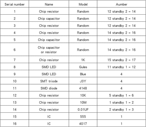 Soldering Practice Kit, DIY SMD SMT Welding Skill Training Board (Soldering-150 Elements)