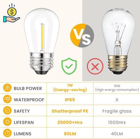 Svater S14 LED Bulbs for Outdoor String Light, E26 Base, 1W Equal to 11W Incandescent, 2700K Warm White, 15 Pack