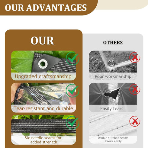 6x8ft 14Mil Grommets Tearproof Clear Vinyl Tarp Thickened Heavy Duty Clear Tarps with Reinforced Edges for Greenhouse