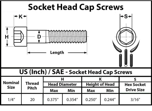 Socket Head Cap Screw, 1/4-20 x 1-1/2", Alloy Steel, Black Oxide, Hex Socket Coarse Thread, 1/4 inch Hexagonal Allen