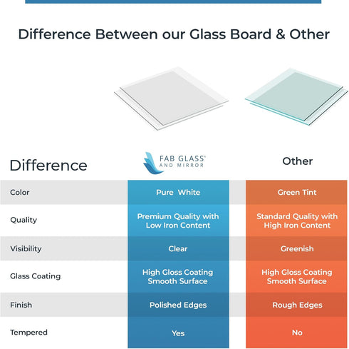 Fab Glass & Mirror Glass Dry Erase Board, White Surface Frameless Magnetic Board 16" x 16" for Office