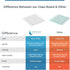 Fab Glass & Mirror Glass Dry Erase Board, White Surface Frameless Magnetic Board 16" x 16" for Office