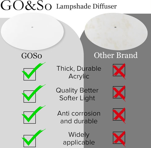 (1 10.5"/267 mm,Frosted 11.5-14" GO&SO PCS) Lamp Shade Diffuser White Acrylic Drum Lampshade Diffuser - Fits