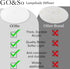 (1 10.5"/267 mm,Frosted 11.5-14" GO&SO PCS) Lamp Shade Diffuser White Acrylic Drum Lampshade Diffuser - Fits
