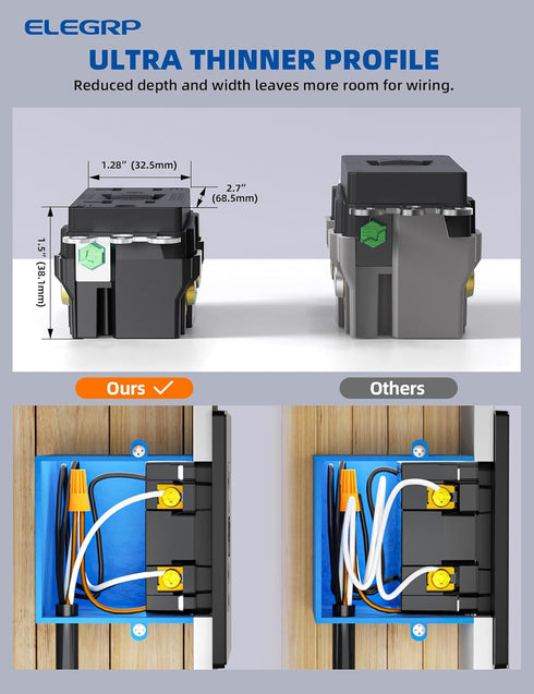 ELEGRP GFCI Outlet 15 Amp - Self-Test GFI Electrical Outlet with Thinner Design, TR Tamper Resistant Receptacle, Wall