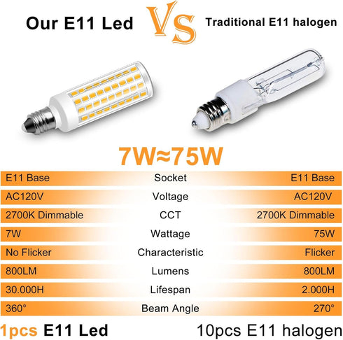 4 Pack E11 Dimmable LED Bulb, JDE11 75W Halogen Equivalent, 7.5W, 800LM, Warm White 3000K, 120V