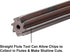 uxcell 3/4" Hand Reamer H8 Accuracy Alloy Tool Steel 8 Flutes Straight Shank Milling Cutter