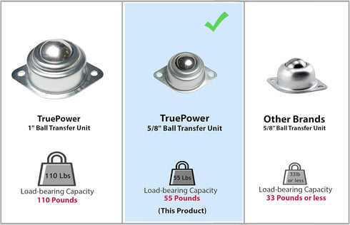 TruePower Roller Ball Transfer Bearings, 5/8”, 55lb Load Capacity, Set of 6