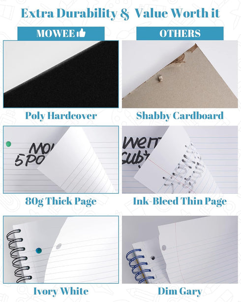 Spiral Notebook - 5 Subject College Ruled, 3-Hole Punched with Dividers, 200 Pages, Black, for Home & Office, School