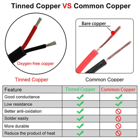 26AWG UL2464 Power Cable, Flexible Stranded Electrical Wire, Red & Black, 25ft Tinned Copper