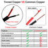 26AWG UL2464 Power Cable, Flexible Stranded Electrical Wire, Red & Black, 25ft Tinned Copper
