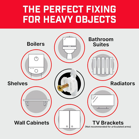 Bullfix TV Kit - Drywall Anchors for TV Bracket, Heavy Duty Wall Mount Hardware Kits