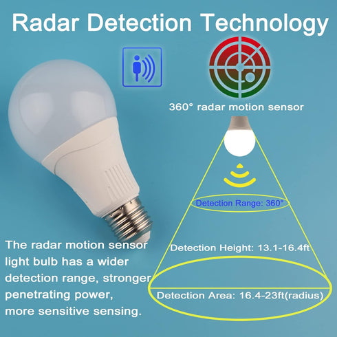 Motion Sensor Light Bulbs, Outdoor 15W (100W Equivalent), 3000K, E26 A21, Dusk to Dawn, Radar Activated, 2 Pack
