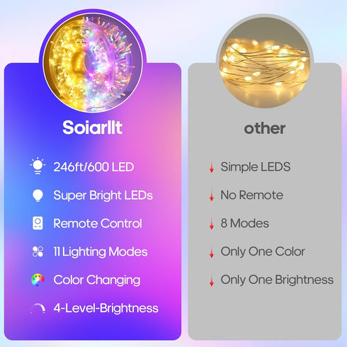 600 246FT 11 LED Christmas Lights Outdoor Waterproof, Twinkle Lights, Color Changing String Lights with Lighting Modes