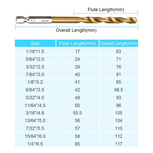 19PCS Premium Hex Drill Bit Set, Titanium Drill Bits Set, High Speed Steel Hex Shank for Wood